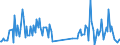 KN 85179082 /Exporte /Einheit = Preise (Euro/Tonne) /Partnerland: Bulgarien /Meldeland: Europäische Union /85179082:Baugruppen `zusammengesetzte Elektronische Schaltungen` fr Elektrische Ger„te fr die Drahtgebundenen Fernsprechtechnik Oder Telegrafentechnik Oder Telegrafentechnik, Einschl. fr Fernsprechapparate fr die Drahtgebundene Fernsprechtechnik mit Schnurlosem H”rer, und fr Videofone, A.n.g. (Ausg. fr Telekommunikationsger„te fr Tr„gerfrequenzsysteme)