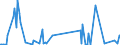 KN 85179082 /Exporte /Einheit = Preise (Euro/Tonne) /Partnerland: Albanien /Meldeland: Europäische Union /85179082:Baugruppen `zusammengesetzte Elektronische Schaltungen` fr Elektrische Ger„te fr die Drahtgebundenen Fernsprechtechnik Oder Telegrafentechnik Oder Telegrafentechnik, Einschl. fr Fernsprechapparate fr die Drahtgebundene Fernsprechtechnik mit Schnurlosem H”rer, und fr Videofone, A.n.g. (Ausg. fr Telekommunikationsger„te fr Tr„gerfrequenzsysteme)