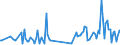 CN 85179082 /Exports /Unit = Prices (Euro/ton) /Partner: Belarus /Reporter: European Union /85179082:Electronic Assemblies for Electrical Apparatus for Line Telephony or Line Telegraphy, Incl. for Line Telephones With Cordless Receivers, and for Videophones, N.e.s. (Excl. for Telephonic or Telegraphic Carrier-current Line Systems)