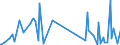 KN 85179082 /Exporte /Einheit = Preise (Euro/Tonne) /Partnerland: Moldau /Meldeland: Europäische Union /85179082:Baugruppen `zusammengesetzte Elektronische Schaltungen` fr Elektrische Ger„te fr die Drahtgebundenen Fernsprechtechnik Oder Telegrafentechnik Oder Telegrafentechnik, Einschl. fr Fernsprechapparate fr die Drahtgebundene Fernsprechtechnik mit Schnurlosem H”rer, und fr Videofone, A.n.g. (Ausg. fr Telekommunikationsger„te fr Tr„gerfrequenzsysteme)