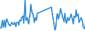 CN 85179082 /Exports /Unit = Prices (Euro/ton) /Partner: Russia /Reporter: European Union /85179082:Electronic Assemblies for Electrical Apparatus for Line Telephony or Line Telegraphy, Incl. for Line Telephones With Cordless Receivers, and for Videophones, N.e.s. (Excl. for Telephonic or Telegraphic Carrier-current Line Systems)