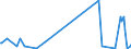 KN 85179082 /Exporte /Einheit = Preise (Euro/Tonne) /Partnerland: Georgien /Meldeland: Europäische Union /85179082:Baugruppen `zusammengesetzte Elektronische Schaltungen` fr Elektrische Ger„te fr die Drahtgebundenen Fernsprechtechnik Oder Telegrafentechnik Oder Telegrafentechnik, Einschl. fr Fernsprechapparate fr die Drahtgebundene Fernsprechtechnik mit Schnurlosem H”rer, und fr Videofone, A.n.g. (Ausg. fr Telekommunikationsger„te fr Tr„gerfrequenzsysteme)