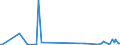 KN 85179082 /Exporte /Einheit = Preise (Euro/Tonne) /Partnerland: Armenien /Meldeland: Europäische Union /85179082:Baugruppen `zusammengesetzte Elektronische Schaltungen` fr Elektrische Ger„te fr die Drahtgebundenen Fernsprechtechnik Oder Telegrafentechnik Oder Telegrafentechnik, Einschl. fr Fernsprechapparate fr die Drahtgebundene Fernsprechtechnik mit Schnurlosem H”rer, und fr Videofone, A.n.g. (Ausg. fr Telekommunikationsger„te fr Tr„gerfrequenzsysteme)