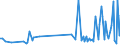 CN 85179082 /Exports /Unit = Prices (Euro/ton) /Partner: Azerbaijan /Reporter: European Union /85179082:Electronic Assemblies for Electrical Apparatus for Line Telephony or Line Telegraphy, Incl. for Line Telephones With Cordless Receivers, and for Videophones, N.e.s. (Excl. for Telephonic or Telegraphic Carrier-current Line Systems)