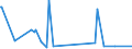 KN 85179082 /Exporte /Einheit = Preise (Euro/Tonne) /Partnerland: Turkmenistan /Meldeland: Europäische Union /85179082:Baugruppen `zusammengesetzte Elektronische Schaltungen` fr Elektrische Ger„te fr die Drahtgebundenen Fernsprechtechnik Oder Telegrafentechnik Oder Telegrafentechnik, Einschl. fr Fernsprechapparate fr die Drahtgebundene Fernsprechtechnik mit Schnurlosem H”rer, und fr Videofone, A.n.g. (Ausg. fr Telekommunikationsger„te fr Tr„gerfrequenzsysteme)