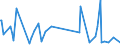 KN 85179082 /Exporte /Einheit = Preise (Euro/Tonne) /Partnerland: Usbekistan /Meldeland: Europäische Union /85179082:Baugruppen `zusammengesetzte Elektronische Schaltungen` fr Elektrische Ger„te fr die Drahtgebundenen Fernsprechtechnik Oder Telegrafentechnik Oder Telegrafentechnik, Einschl. fr Fernsprechapparate fr die Drahtgebundene Fernsprechtechnik mit Schnurlosem H”rer, und fr Videofone, A.n.g. (Ausg. fr Telekommunikationsger„te fr Tr„gerfrequenzsysteme)