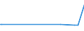 KN 85179082 /Exporte /Einheit = Preise (Euro/Tonne) /Partnerland: Tadschikistan /Meldeland: Europäische Union /85179082:Baugruppen `zusammengesetzte Elektronische Schaltungen` fr Elektrische Ger„te fr die Drahtgebundenen Fernsprechtechnik Oder Telegrafentechnik Oder Telegrafentechnik, Einschl. fr Fernsprechapparate fr die Drahtgebundene Fernsprechtechnik mit Schnurlosem H”rer, und fr Videofone, A.n.g. (Ausg. fr Telekommunikationsger„te fr Tr„gerfrequenzsysteme)