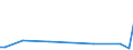 KN 85179082 /Exporte /Einheit = Preise (Euro/Tonne) /Partnerland: Kirgistan /Meldeland: Europäische Union /85179082:Baugruppen `zusammengesetzte Elektronische Schaltungen` fr Elektrische Ger„te fr die Drahtgebundenen Fernsprechtechnik Oder Telegrafentechnik Oder Telegrafentechnik, Einschl. fr Fernsprechapparate fr die Drahtgebundene Fernsprechtechnik mit Schnurlosem H”rer, und fr Videofone, A.n.g. (Ausg. fr Telekommunikationsger„te fr Tr„gerfrequenzsysteme)