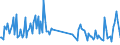 CN 85179082 /Exports /Unit = Prices (Euro/ton) /Partner: Slovenia /Reporter: European Union /85179082:Electronic Assemblies for Electrical Apparatus for Line Telephony or Line Telegraphy, Incl. for Line Telephones With Cordless Receivers, and for Videophones, N.e.s. (Excl. for Telephonic or Telegraphic Carrier-current Line Systems)