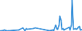 KN 85179082 /Exporte /Einheit = Preise (Euro/Tonne) /Partnerland: Ehem.jug.rep.mazed /Meldeland: Europäische Union /85179082:Baugruppen `zusammengesetzte Elektronische Schaltungen` fr Elektrische Ger„te fr die Drahtgebundenen Fernsprechtechnik Oder Telegrafentechnik Oder Telegrafentechnik, Einschl. fr Fernsprechapparate fr die Drahtgebundene Fernsprechtechnik mit Schnurlosem H”rer, und fr Videofone, A.n.g. (Ausg. fr Telekommunikationsger„te fr Tr„gerfrequenzsysteme)