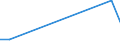 KN 85179082 /Exporte /Einheit = Preise (Euro/Tonne) /Partnerland: Montenegro /Meldeland: Europäische Union /85179082:Baugruppen `zusammengesetzte Elektronische Schaltungen` fr Elektrische Ger„te fr die Drahtgebundenen Fernsprechtechnik Oder Telegrafentechnik Oder Telegrafentechnik, Einschl. fr Fernsprechapparate fr die Drahtgebundene Fernsprechtechnik mit Schnurlosem H”rer, und fr Videofone, A.n.g. (Ausg. fr Telekommunikationsger„te fr Tr„gerfrequenzsysteme)