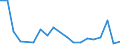 KN 85179082 /Exporte /Einheit = Preise (Euro/Tonne) /Partnerland: Serbien /Meldeland: Europäische Union /85179082:Baugruppen `zusammengesetzte Elektronische Schaltungen` fr Elektrische Ger„te fr die Drahtgebundenen Fernsprechtechnik Oder Telegrafentechnik Oder Telegrafentechnik, Einschl. fr Fernsprechapparate fr die Drahtgebundene Fernsprechtechnik mit Schnurlosem H”rer, und fr Videofone, A.n.g. (Ausg. fr Telekommunikationsger„te fr Tr„gerfrequenzsysteme)