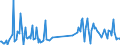 CN 85179082 /Exports /Unit = Prices (Euro/ton) /Partner: Morocco /Reporter: European Union /85179082:Electronic Assemblies for Electrical Apparatus for Line Telephony or Line Telegraphy, Incl. for Line Telephones With Cordless Receivers, and for Videophones, N.e.s. (Excl. for Telephonic or Telegraphic Carrier-current Line Systems)