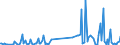 CN 85179082 /Exports /Unit = Prices (Euro/ton) /Partner: Algeria /Reporter: European Union /85179082:Electronic Assemblies for Electrical Apparatus for Line Telephony or Line Telegraphy, Incl. for Line Telephones With Cordless Receivers, and for Videophones, N.e.s. (Excl. for Telephonic or Telegraphic Carrier-current Line Systems)