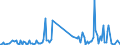 KN 85179082 /Exporte /Einheit = Preise (Euro/Tonne) /Partnerland: Tunesien /Meldeland: Europäische Union /85179082:Baugruppen `zusammengesetzte Elektronische Schaltungen` fr Elektrische Ger„te fr die Drahtgebundenen Fernsprechtechnik Oder Telegrafentechnik Oder Telegrafentechnik, Einschl. fr Fernsprechapparate fr die Drahtgebundene Fernsprechtechnik mit Schnurlosem H”rer, und fr Videofone, A.n.g. (Ausg. fr Telekommunikationsger„te fr Tr„gerfrequenzsysteme)