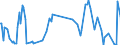 KN 85179082 /Exporte /Einheit = Preise (Euro/Tonne) /Partnerland: Sudan /Meldeland: Europäische Union /85179082:Baugruppen `zusammengesetzte Elektronische Schaltungen` fr Elektrische Ger„te fr die Drahtgebundenen Fernsprechtechnik Oder Telegrafentechnik Oder Telegrafentechnik, Einschl. fr Fernsprechapparate fr die Drahtgebundene Fernsprechtechnik mit Schnurlosem H”rer, und fr Videofone, A.n.g. (Ausg. fr Telekommunikationsger„te fr Tr„gerfrequenzsysteme)