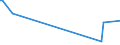 KN 85179082 /Exporte /Einheit = Preise (Euro/Tonne) /Partnerland: Mauretanien /Meldeland: Europäische Union /85179082:Baugruppen `zusammengesetzte Elektronische Schaltungen` fr Elektrische Ger„te fr die Drahtgebundenen Fernsprechtechnik Oder Telegrafentechnik Oder Telegrafentechnik, Einschl. fr Fernsprechapparate fr die Drahtgebundene Fernsprechtechnik mit Schnurlosem H”rer, und fr Videofone, A.n.g. (Ausg. fr Telekommunikationsger„te fr Tr„gerfrequenzsysteme)