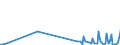 KN 85179082 /Exporte /Einheit = Preise (Euro/Tonne) /Partnerland: Mali /Meldeland: Europäische Union /85179082:Baugruppen `zusammengesetzte Elektronische Schaltungen` fr Elektrische Ger„te fr die Drahtgebundenen Fernsprechtechnik Oder Telegrafentechnik Oder Telegrafentechnik, Einschl. fr Fernsprechapparate fr die Drahtgebundene Fernsprechtechnik mit Schnurlosem H”rer, und fr Videofone, A.n.g. (Ausg. fr Telekommunikationsger„te fr Tr„gerfrequenzsysteme)