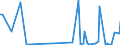 KN 85179082 /Exporte /Einheit = Preise (Euro/Tonne) /Partnerland: Burkina Faso /Meldeland: Europäische Union /85179082:Baugruppen `zusammengesetzte Elektronische Schaltungen` fr Elektrische Ger„te fr die Drahtgebundenen Fernsprechtechnik Oder Telegrafentechnik Oder Telegrafentechnik, Einschl. fr Fernsprechapparate fr die Drahtgebundene Fernsprechtechnik mit Schnurlosem H”rer, und fr Videofone, A.n.g. (Ausg. fr Telekommunikationsger„te fr Tr„gerfrequenzsysteme)