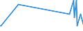 KN 85179082 /Exporte /Einheit = Preise (Euro/Tonne) /Partnerland: Niger /Meldeland: Europäische Union /85179082:Baugruppen `zusammengesetzte Elektronische Schaltungen` fr Elektrische Ger„te fr die Drahtgebundenen Fernsprechtechnik Oder Telegrafentechnik Oder Telegrafentechnik, Einschl. fr Fernsprechapparate fr die Drahtgebundene Fernsprechtechnik mit Schnurlosem H”rer, und fr Videofone, A.n.g. (Ausg. fr Telekommunikationsger„te fr Tr„gerfrequenzsysteme)