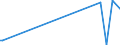 KN 85179082 /Exporte /Einheit = Preise (Euro/Tonne) /Partnerland: Tschad /Meldeland: Europäische Union /85179082:Baugruppen `zusammengesetzte Elektronische Schaltungen` fr Elektrische Ger„te fr die Drahtgebundenen Fernsprechtechnik Oder Telegrafentechnik Oder Telegrafentechnik, Einschl. fr Fernsprechapparate fr die Drahtgebundene Fernsprechtechnik mit Schnurlosem H”rer, und fr Videofone, A.n.g. (Ausg. fr Telekommunikationsger„te fr Tr„gerfrequenzsysteme)