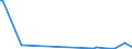 CN 85179082 /Exports /Unit = Prices (Euro/ton) /Partner: Cape Verde /Reporter: European Union /85179082:Electronic Assemblies for Electrical Apparatus for Line Telephony or Line Telegraphy, Incl. for Line Telephones With Cordless Receivers, and for Videophones, N.e.s. (Excl. for Telephonic or Telegraphic Carrier-current Line Systems)