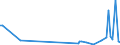 KN 85179082 /Exporte /Einheit = Preise (Euro/Tonne) /Partnerland: Guinea /Meldeland: Europäische Union /85179082:Baugruppen `zusammengesetzte Elektronische Schaltungen` fr Elektrische Ger„te fr die Drahtgebundenen Fernsprechtechnik Oder Telegrafentechnik Oder Telegrafentechnik, Einschl. fr Fernsprechapparate fr die Drahtgebundene Fernsprechtechnik mit Schnurlosem H”rer, und fr Videofone, A.n.g. (Ausg. fr Telekommunikationsger„te fr Tr„gerfrequenzsysteme)