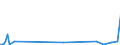 CN 85179082 /Exports /Unit = Prices (Euro/ton) /Partner: Sierra Leone /Reporter: European Union /85179082:Electronic Assemblies for Electrical Apparatus for Line Telephony or Line Telegraphy, Incl. for Line Telephones With Cordless Receivers, and for Videophones, N.e.s. (Excl. for Telephonic or Telegraphic Carrier-current Line Systems)