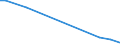 KN 85179082 /Exporte /Einheit = Preise (Euro/Tonne) /Partnerland: Liberia /Meldeland: Europäische Union /85179082:Baugruppen `zusammengesetzte Elektronische Schaltungen` fr Elektrische Ger„te fr die Drahtgebundenen Fernsprechtechnik Oder Telegrafentechnik Oder Telegrafentechnik, Einschl. fr Fernsprechapparate fr die Drahtgebundene Fernsprechtechnik mit Schnurlosem H”rer, und fr Videofone, A.n.g. (Ausg. fr Telekommunikationsger„te fr Tr„gerfrequenzsysteme)