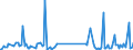 KN 85179082 /Exporte /Einheit = Preise (Euro/Tonne) /Partnerland: Elfenbeink. /Meldeland: Europäische Union /85179082:Baugruppen `zusammengesetzte Elektronische Schaltungen` fr Elektrische Ger„te fr die Drahtgebundenen Fernsprechtechnik Oder Telegrafentechnik Oder Telegrafentechnik, Einschl. fr Fernsprechapparate fr die Drahtgebundene Fernsprechtechnik mit Schnurlosem H”rer, und fr Videofone, A.n.g. (Ausg. fr Telekommunikationsger„te fr Tr„gerfrequenzsysteme)