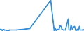 CN 85179082 /Exports /Unit = Prices (Euro/ton) /Partner: Ghana /Reporter: European Union /85179082:Electronic Assemblies for Electrical Apparatus for Line Telephony or Line Telegraphy, Incl. for Line Telephones With Cordless Receivers, and for Videophones, N.e.s. (Excl. for Telephonic or Telegraphic Carrier-current Line Systems)