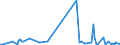 KN 85179082 /Exporte /Einheit = Preise (Euro/Tonne) /Partnerland: Benin /Meldeland: Europäische Union /85179082:Baugruppen `zusammengesetzte Elektronische Schaltungen` fr Elektrische Ger„te fr die Drahtgebundenen Fernsprechtechnik Oder Telegrafentechnik Oder Telegrafentechnik, Einschl. fr Fernsprechapparate fr die Drahtgebundene Fernsprechtechnik mit Schnurlosem H”rer, und fr Videofone, A.n.g. (Ausg. fr Telekommunikationsger„te fr Tr„gerfrequenzsysteme)