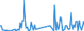 KN 85179082 /Exporte /Einheit = Preise (Euro/Tonne) /Partnerland: Nigeria /Meldeland: Europäische Union /85179082:Baugruppen `zusammengesetzte Elektronische Schaltungen` fr Elektrische Ger„te fr die Drahtgebundenen Fernsprechtechnik Oder Telegrafentechnik Oder Telegrafentechnik, Einschl. fr Fernsprechapparate fr die Drahtgebundene Fernsprechtechnik mit Schnurlosem H”rer, und fr Videofone, A.n.g. (Ausg. fr Telekommunikationsger„te fr Tr„gerfrequenzsysteme)