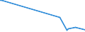 KN 85179082 /Exporte /Einheit = Preise (Euro/Tonne) /Partnerland: Aequat.guin. /Meldeland: Europäische Union /85179082:Baugruppen `zusammengesetzte Elektronische Schaltungen` fr Elektrische Ger„te fr die Drahtgebundenen Fernsprechtechnik Oder Telegrafentechnik Oder Telegrafentechnik, Einschl. fr Fernsprechapparate fr die Drahtgebundene Fernsprechtechnik mit Schnurlosem H”rer, und fr Videofone, A.n.g. (Ausg. fr Telekommunikationsger„te fr Tr„gerfrequenzsysteme)