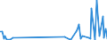 KN 85179082 /Exporte /Einheit = Preise (Euro/Tonne) /Partnerland: Dem. Rep. Kongo /Meldeland: Europäische Union /85179082:Baugruppen `zusammengesetzte Elektronische Schaltungen` fr Elektrische Ger„te fr die Drahtgebundenen Fernsprechtechnik Oder Telegrafentechnik Oder Telegrafentechnik, Einschl. fr Fernsprechapparate fr die Drahtgebundene Fernsprechtechnik mit Schnurlosem H”rer, und fr Videofone, A.n.g. (Ausg. fr Telekommunikationsger„te fr Tr„gerfrequenzsysteme)