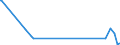 KN 85179082 /Exporte /Einheit = Preise (Euro/Tonne) /Partnerland: Burundi /Meldeland: Europäische Union /85179082:Baugruppen `zusammengesetzte Elektronische Schaltungen` fr Elektrische Ger„te fr die Drahtgebundenen Fernsprechtechnik Oder Telegrafentechnik Oder Telegrafentechnik, Einschl. fr Fernsprechapparate fr die Drahtgebundene Fernsprechtechnik mit Schnurlosem H”rer, und fr Videofone, A.n.g. (Ausg. fr Telekommunikationsger„te fr Tr„gerfrequenzsysteme)