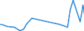 KN 85179082 /Exporte /Einheit = Preise (Euro/Tonne) /Partnerland: Aethiopien /Meldeland: Europäische Union /85179082:Baugruppen `zusammengesetzte Elektronische Schaltungen` fr Elektrische Ger„te fr die Drahtgebundenen Fernsprechtechnik Oder Telegrafentechnik Oder Telegrafentechnik, Einschl. fr Fernsprechapparate fr die Drahtgebundene Fernsprechtechnik mit Schnurlosem H”rer, und fr Videofone, A.n.g. (Ausg. fr Telekommunikationsger„te fr Tr„gerfrequenzsysteme)