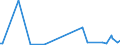 KN 85179082 /Exporte /Einheit = Preise (Euro/Tonne) /Partnerland: Dschibuti /Meldeland: Europäische Union /85179082:Baugruppen `zusammengesetzte Elektronische Schaltungen` fr Elektrische Ger„te fr die Drahtgebundenen Fernsprechtechnik Oder Telegrafentechnik Oder Telegrafentechnik, Einschl. fr Fernsprechapparate fr die Drahtgebundene Fernsprechtechnik mit Schnurlosem H”rer, und fr Videofone, A.n.g. (Ausg. fr Telekommunikationsger„te fr Tr„gerfrequenzsysteme)