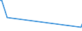 KN 85179082 /Exporte /Einheit = Preise (Euro/Tonne) /Partnerland: Somalia /Meldeland: Europäische Union /85179082:Baugruppen `zusammengesetzte Elektronische Schaltungen` fr Elektrische Ger„te fr die Drahtgebundenen Fernsprechtechnik Oder Telegrafentechnik Oder Telegrafentechnik, Einschl. fr Fernsprechapparate fr die Drahtgebundene Fernsprechtechnik mit Schnurlosem H”rer, und fr Videofone, A.n.g. (Ausg. fr Telekommunikationsger„te fr Tr„gerfrequenzsysteme)