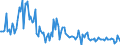 KN 85179088 /Exporte /Einheit = Preise (Euro/Tonne) /Partnerland: Niederlande /Meldeland: Europäische Union /85179088:Teile von Elektrischen Ger„ten fr die Drahtgebundene Fernsprechtechnik Oder Telegrafentechnik Oder Telegrafentechnik, Einschl. von Fernsprechapparaten fr die Drahtgebundenen Fernsprechtechnik mit Schnurlosem H”rer, und von Videofonen, A.n.g. (Ausg. Zusammengesetzte Elektronische Schaltungen `baugruppen` Sowie von Telekommunikationsger„ten fr Tr„gerfrequenzsysteme)