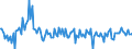 KN 85179088 /Exporte /Einheit = Preise (Euro/Tonne) /Partnerland: Italien /Meldeland: Europäische Union /85179088:Teile von Elektrischen Ger„ten fr die Drahtgebundene Fernsprechtechnik Oder Telegrafentechnik Oder Telegrafentechnik, Einschl. von Fernsprechapparaten fr die Drahtgebundenen Fernsprechtechnik mit Schnurlosem H”rer, und von Videofonen, A.n.g. (Ausg. Zusammengesetzte Elektronische Schaltungen `baugruppen` Sowie von Telekommunikationsger„ten fr Tr„gerfrequenzsysteme)