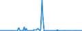 KN 85179088 /Exporte /Einheit = Preise (Euro/Tonne) /Partnerland: Ceuta /Meldeland: Europäische Union /85179088:Teile von Elektrischen Ger„ten fr die Drahtgebundene Fernsprechtechnik Oder Telegrafentechnik Oder Telegrafentechnik, Einschl. von Fernsprechapparaten fr die Drahtgebundenen Fernsprechtechnik mit Schnurlosem H”rer, und von Videofonen, A.n.g. (Ausg. Zusammengesetzte Elektronische Schaltungen `baugruppen` Sowie von Telekommunikationsger„ten fr Tr„gerfrequenzsysteme)