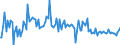 KN 85179088 /Exporte /Einheit = Preise (Euro/Tonne) /Partnerland: Finnland /Meldeland: Europäische Union /85179088:Teile von Elektrischen Ger„ten fr die Drahtgebundene Fernsprechtechnik Oder Telegrafentechnik Oder Telegrafentechnik, Einschl. von Fernsprechapparaten fr die Drahtgebundenen Fernsprechtechnik mit Schnurlosem H”rer, und von Videofonen, A.n.g. (Ausg. Zusammengesetzte Elektronische Schaltungen `baugruppen` Sowie von Telekommunikationsger„ten fr Tr„gerfrequenzsysteme)