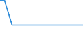 KN 85179088 /Exporte /Einheit = Preise (Euro/Tonne) /Partnerland: Liechtenstein /Meldeland: Europäische Union /85179088:Teile von Elektrischen Ger„ten fr die Drahtgebundene Fernsprechtechnik Oder Telegrafentechnik Oder Telegrafentechnik, Einschl. von Fernsprechapparaten fr die Drahtgebundenen Fernsprechtechnik mit Schnurlosem H”rer, und von Videofonen, A.n.g. (Ausg. Zusammengesetzte Elektronische Schaltungen `baugruppen` Sowie von Telekommunikationsger„ten fr Tr„gerfrequenzsysteme)