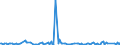 KN 85179088 /Exporte /Einheit = Preise (Euro/Tonne) /Partnerland: Moldau /Meldeland: Europäische Union /85179088:Teile von Elektrischen Ger„ten fr die Drahtgebundene Fernsprechtechnik Oder Telegrafentechnik Oder Telegrafentechnik, Einschl. von Fernsprechapparaten fr die Drahtgebundenen Fernsprechtechnik mit Schnurlosem H”rer, und von Videofonen, A.n.g. (Ausg. Zusammengesetzte Elektronische Schaltungen `baugruppen` Sowie von Telekommunikationsger„ten fr Tr„gerfrequenzsysteme)