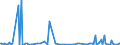 KN 85179088 /Exporte /Einheit = Preise (Euro/Tonne) /Partnerland: Aserbaidschan /Meldeland: Europäische Union /85179088:Teile von Elektrischen Ger„ten fr die Drahtgebundene Fernsprechtechnik Oder Telegrafentechnik Oder Telegrafentechnik, Einschl. von Fernsprechapparaten fr die Drahtgebundenen Fernsprechtechnik mit Schnurlosem H”rer, und von Videofonen, A.n.g. (Ausg. Zusammengesetzte Elektronische Schaltungen `baugruppen` Sowie von Telekommunikationsger„ten fr Tr„gerfrequenzsysteme)