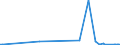 KN 85179088 /Exporte /Einheit = Preise (Euro/Tonne) /Partnerland: Kirgistan /Meldeland: Europäische Union /85179088:Teile von Elektrischen Ger„ten fr die Drahtgebundene Fernsprechtechnik Oder Telegrafentechnik Oder Telegrafentechnik, Einschl. von Fernsprechapparaten fr die Drahtgebundenen Fernsprechtechnik mit Schnurlosem H”rer, und von Videofonen, A.n.g. (Ausg. Zusammengesetzte Elektronische Schaltungen `baugruppen` Sowie von Telekommunikationsger„ten fr Tr„gerfrequenzsysteme)