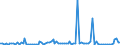 KN 85179088 /Exporte /Einheit = Preise (Euro/Tonne) /Partnerland: Serb.-mont. /Meldeland: Europäische Union /85179088:Teile von Elektrischen Ger„ten fr die Drahtgebundene Fernsprechtechnik Oder Telegrafentechnik Oder Telegrafentechnik, Einschl. von Fernsprechapparaten fr die Drahtgebundenen Fernsprechtechnik mit Schnurlosem H”rer, und von Videofonen, A.n.g. (Ausg. Zusammengesetzte Elektronische Schaltungen `baugruppen` Sowie von Telekommunikationsger„ten fr Tr„gerfrequenzsysteme)