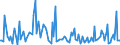 KN 85179088 /Exporte /Einheit = Preise (Euro/Tonne) /Partnerland: Ehem.jug.rep.mazed /Meldeland: Europäische Union /85179088:Teile von Elektrischen Ger„ten fr die Drahtgebundene Fernsprechtechnik Oder Telegrafentechnik Oder Telegrafentechnik, Einschl. von Fernsprechapparaten fr die Drahtgebundenen Fernsprechtechnik mit Schnurlosem H”rer, und von Videofonen, A.n.g. (Ausg. Zusammengesetzte Elektronische Schaltungen `baugruppen` Sowie von Telekommunikationsger„ten fr Tr„gerfrequenzsysteme)