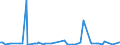 KN 85179088 /Exporte /Einheit = Preise (Euro/Tonne) /Partnerland: Mauretanien /Meldeland: Europäische Union /85179088:Teile von Elektrischen Ger„ten fr die Drahtgebundene Fernsprechtechnik Oder Telegrafentechnik Oder Telegrafentechnik, Einschl. von Fernsprechapparaten fr die Drahtgebundenen Fernsprechtechnik mit Schnurlosem H”rer, und von Videofonen, A.n.g. (Ausg. Zusammengesetzte Elektronische Schaltungen `baugruppen` Sowie von Telekommunikationsger„ten fr Tr„gerfrequenzsysteme)